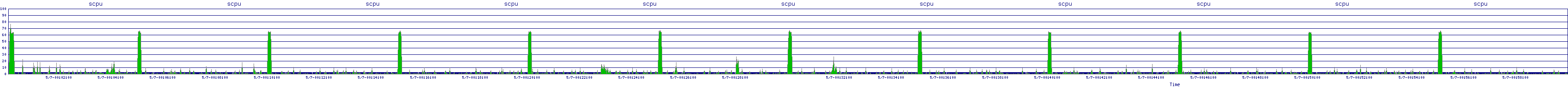 /2025/05/07/00/scpu.png