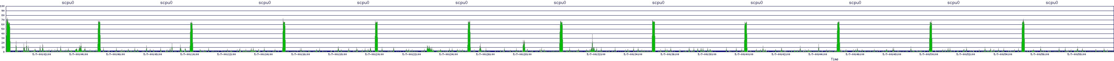 /2025/05/07/00/scpu0.png