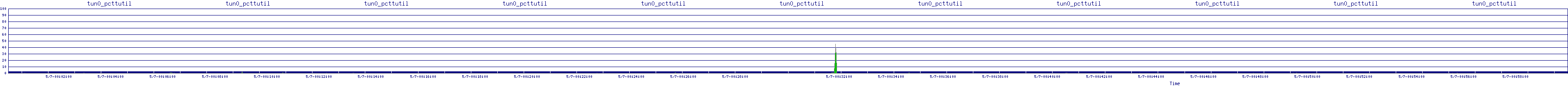/2025/05/07/00/tun0_pcttutil.png