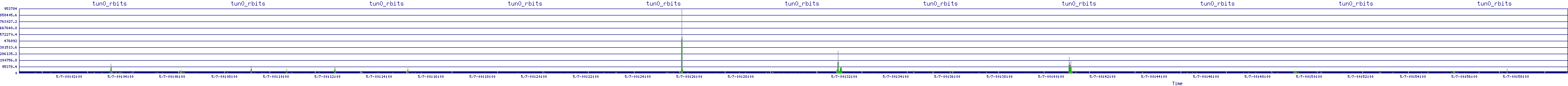 /2025/05/07/00/tun0_rbits.png