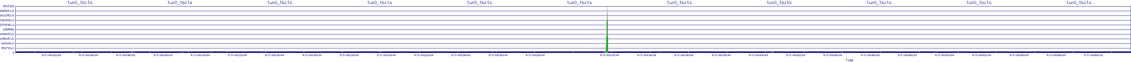 /2025/05/07/00/tun0_tbits.png
