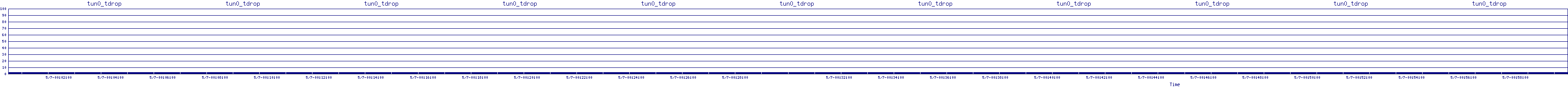 /2025/05/07/00/tun0_tdrop.png