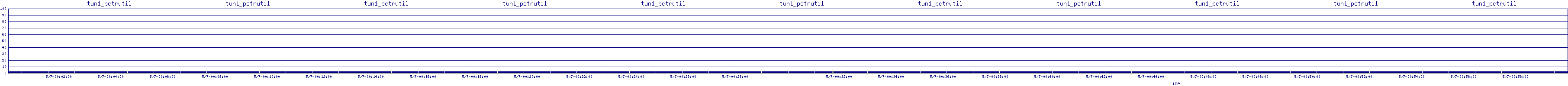 /2025/05/07/00/tun1_pctrutil.png