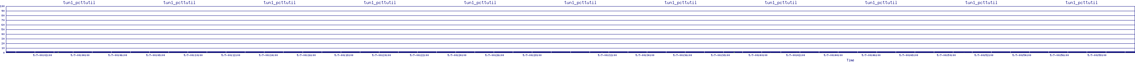 /2025/05/07/00/tun1_pcttutil.png