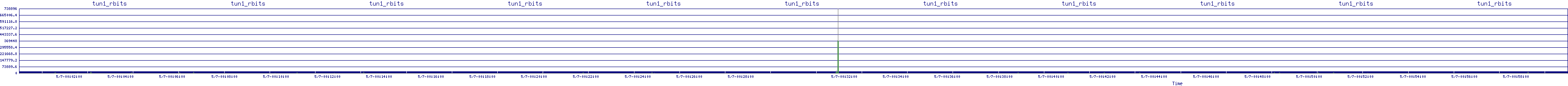 /2025/05/07/00/tun1_rbits.png
