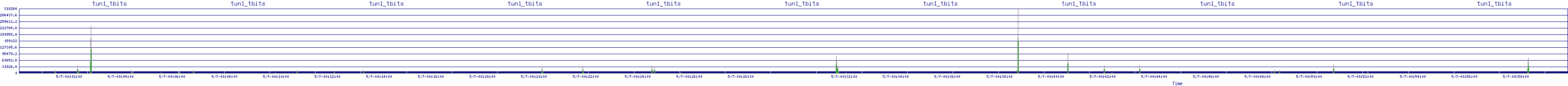 /2025/05/07/00/tun1_tbits.png