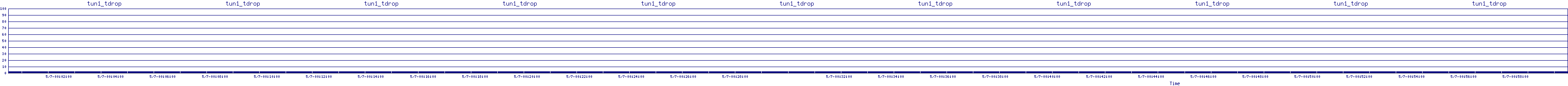 /2025/05/07/00/tun1_tdrop.png