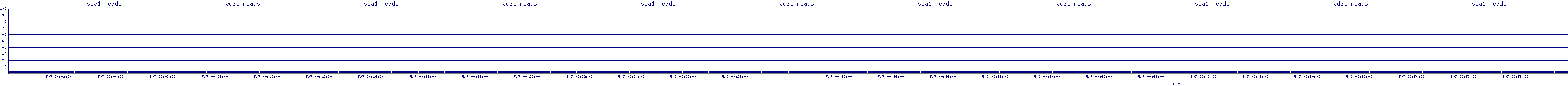/2025/05/07/00/vda1_reads.png