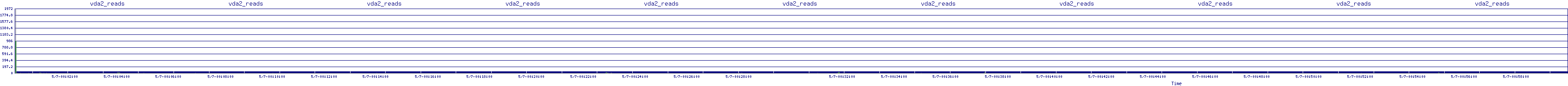 /2025/05/07/00/vda2_reads.png
