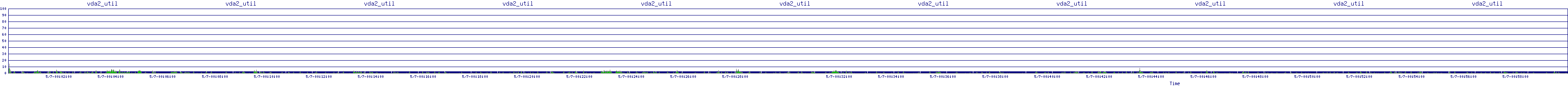 /2025/05/07/00/vda2_util.png