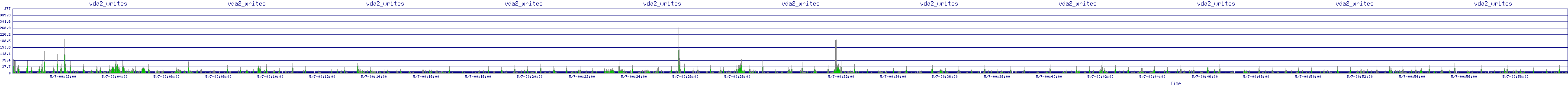 /2025/05/07/00/vda2_writes.png