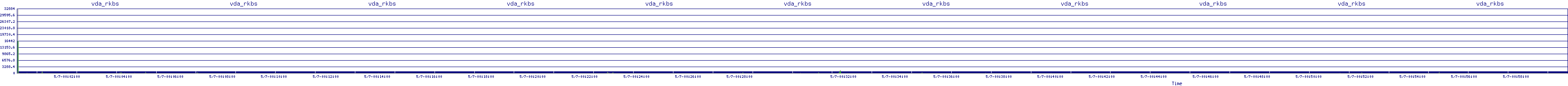 /2025/05/07/00/vda_rkbs.png