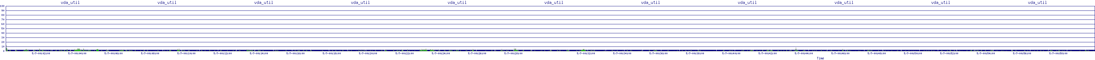 /2025/05/07/00/vda_util.png