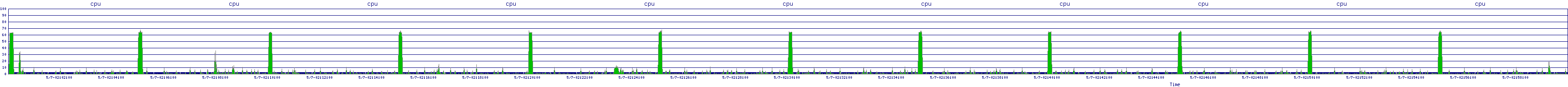 /2025/05/07/02/cpu.png