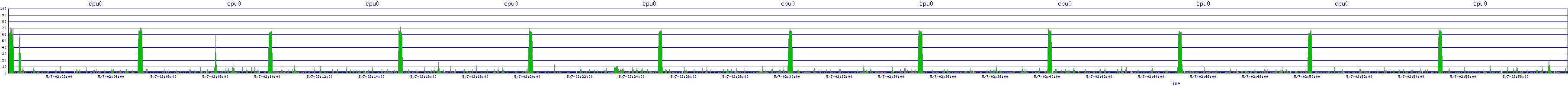 /2025/05/07/02/cpu0.png