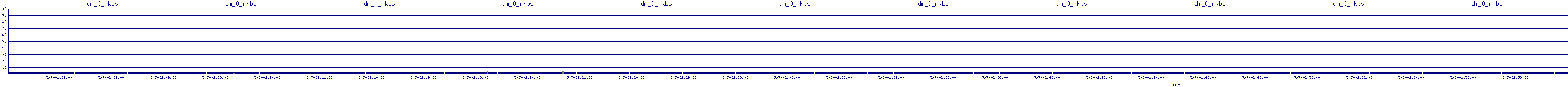 /2025/05/07/02/dm_0_rkbs.png
