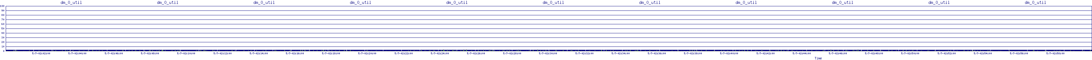 /2025/05/07/02/dm_0_util.png