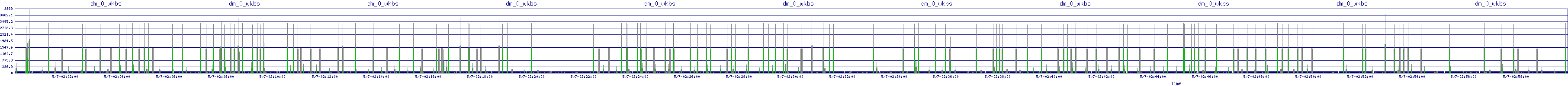 /2025/05/07/02/dm_0_wkbs.png