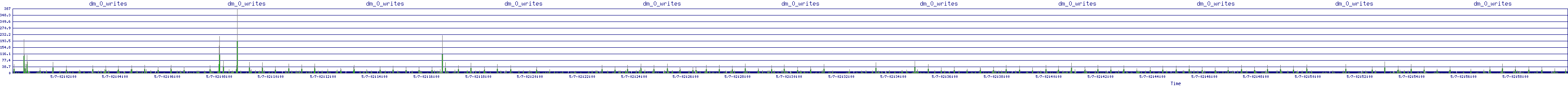 /2025/05/07/02/dm_0_writes.png