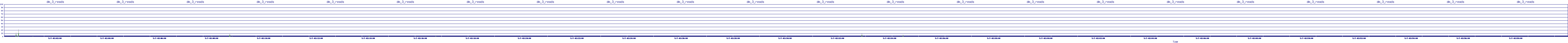 /2025/05/07/02/dm_3_reads.png