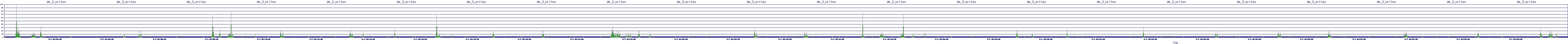 /2025/05/07/02/dm_3_writes.png