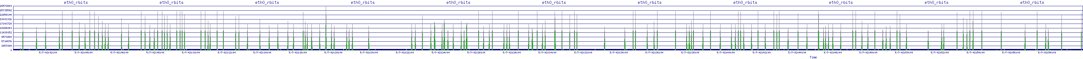 /2025/05/07/02/eth0_rbits.png