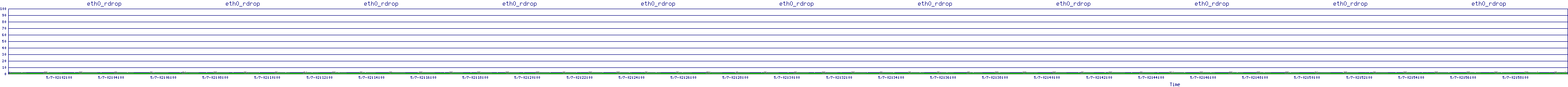 /2025/05/07/02/eth0_rdrop.png