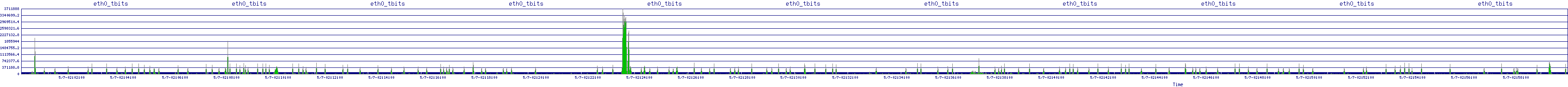 /2025/05/07/02/eth0_tbits.png