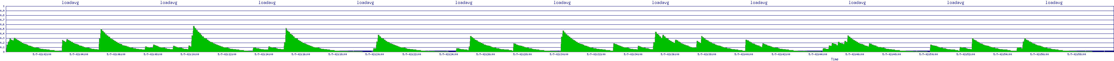 /2025/05/07/02/loadavg.png