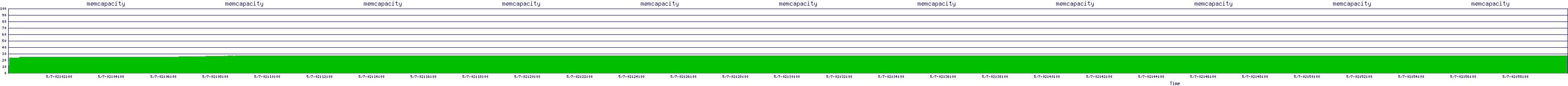 /2025/05/07/02/memcapacity.png