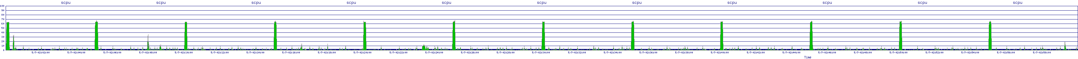 /2025/05/07/02/scpu.png