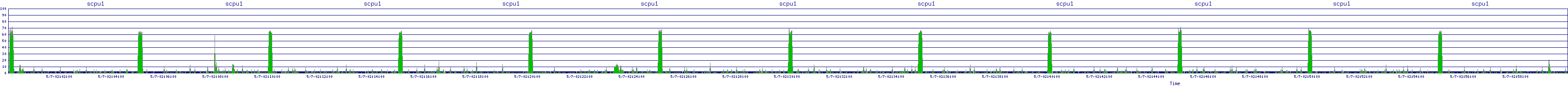/2025/05/07/02/scpu1.png