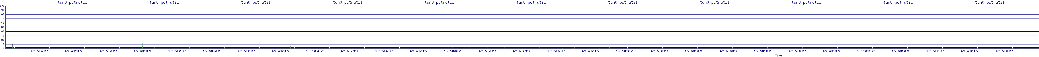 /2025/05/07/02/tun0_pctrutil.png