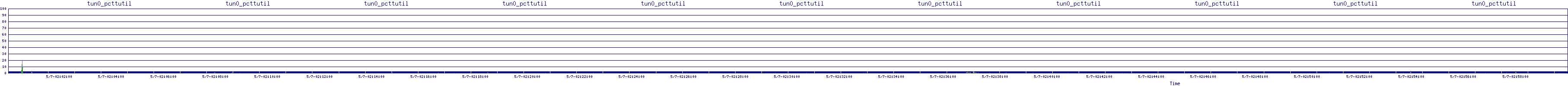 /2025/05/07/02/tun0_pcttutil.png