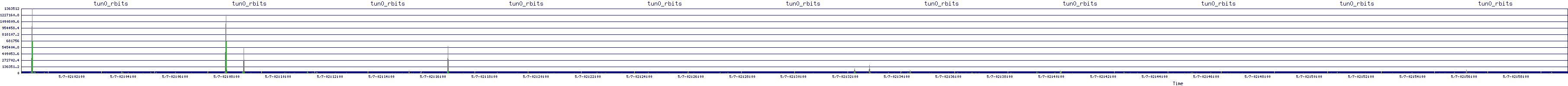 /2025/05/07/02/tun0_rbits.png