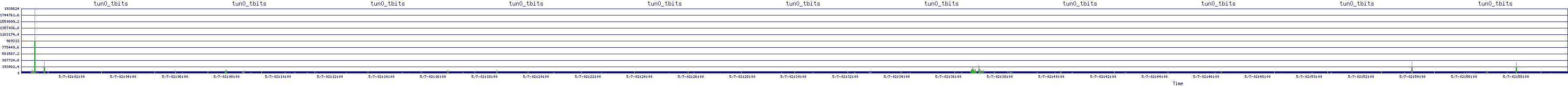 /2025/05/07/02/tun0_tbits.png