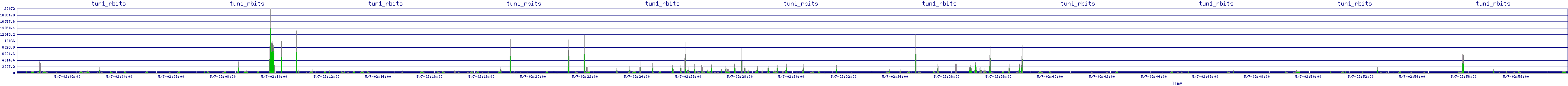 /2025/05/07/02/tun1_rbits.png