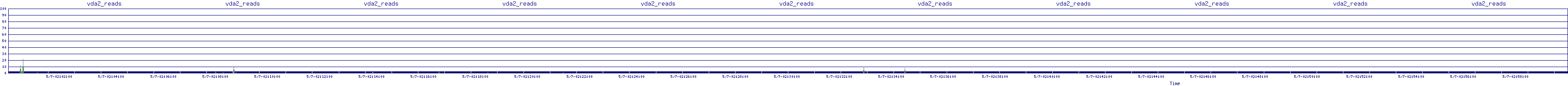 /2025/05/07/02/vda2_reads.png
