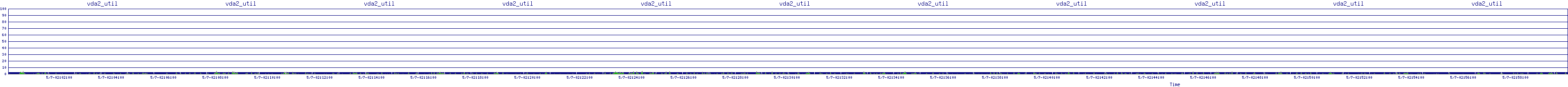 /2025/05/07/02/vda2_util.png