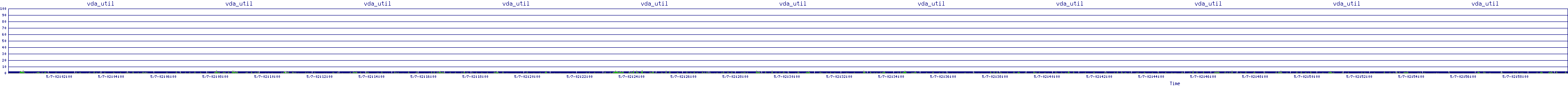 /2025/05/07/02/vda_util.png