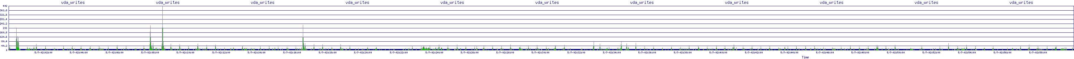 /2025/05/07/02/vda_writes.png