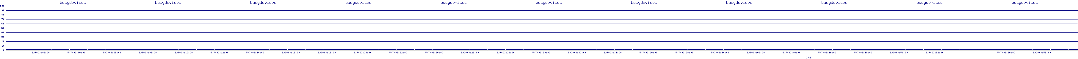 /2025/05/07/03/busydevices.png