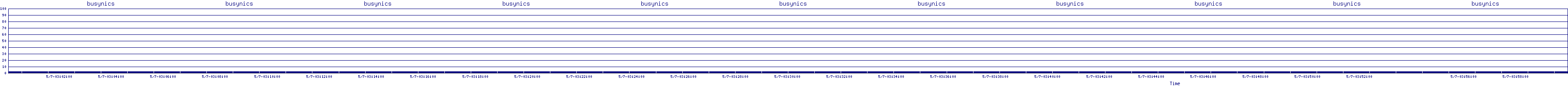 /2025/05/07/03/busynics.png