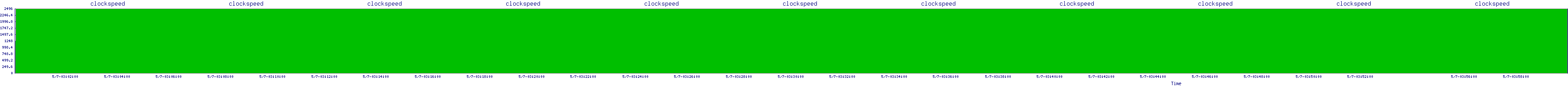 /2025/05/07/03/clockspeed.png