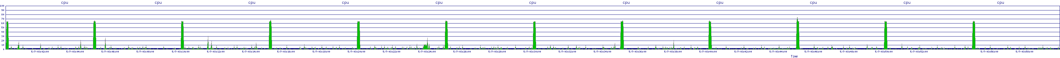 /2025/05/07/03/cpu.png