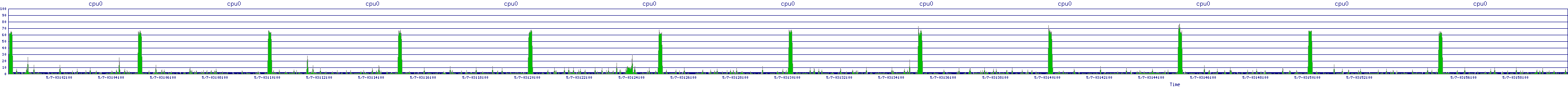 /2025/05/07/03/cpu0.png
