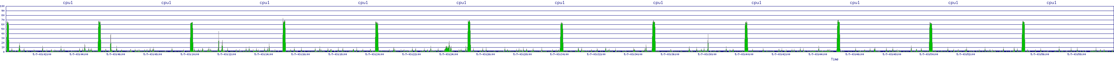 /2025/05/07/03/cpu1.png