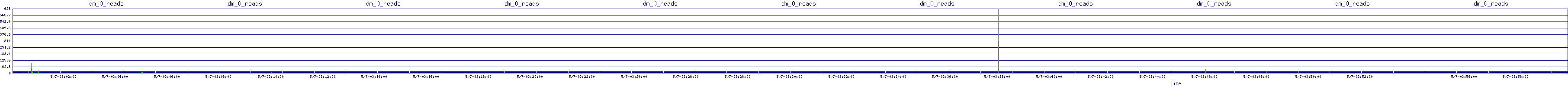 /2025/05/07/03/dm_0_reads.png