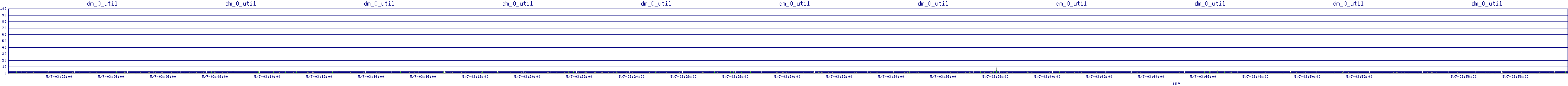 /2025/05/07/03/dm_0_util.png