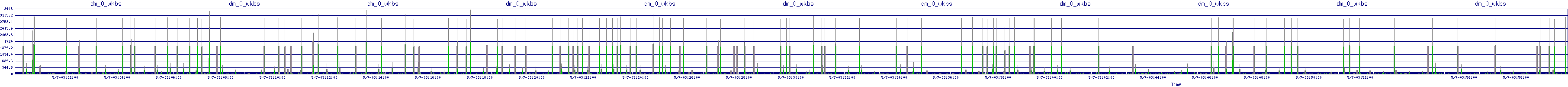 /2025/05/07/03/dm_0_wkbs.png